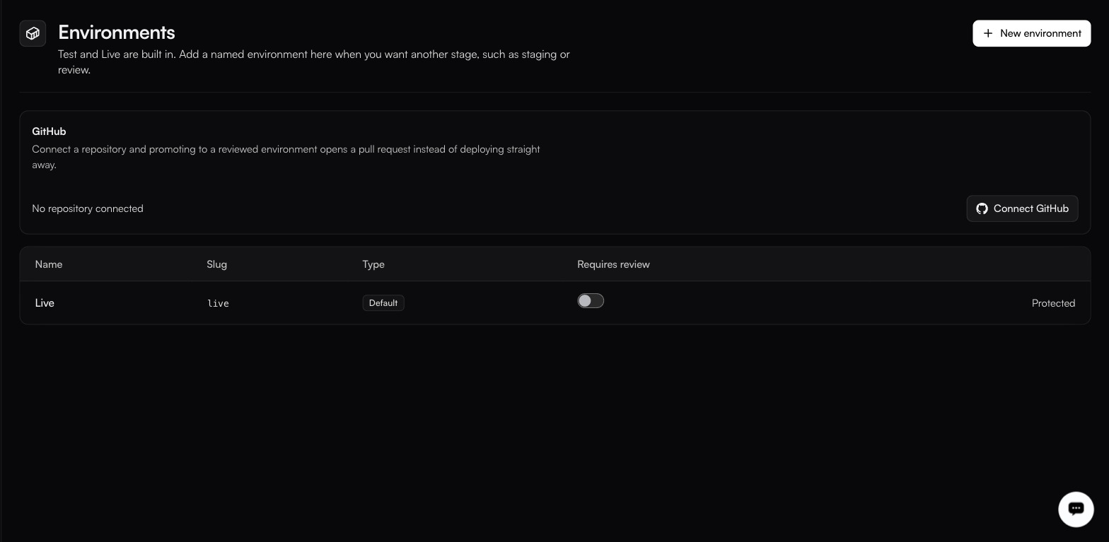 The Environments page: a GitHub card reading No repository connected beside a Connect GitHub button, and a single table row, Live, slug live, Default, Requires review off, Protected