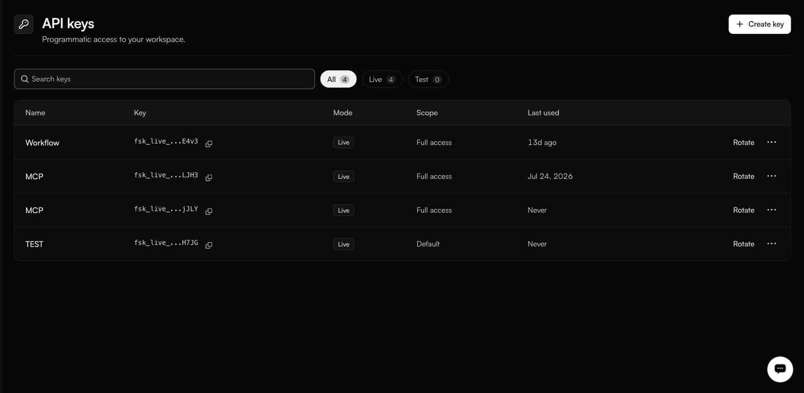 The API keys list with four rows (Workflow, two called MCP, and TEST), every one badged Live, three Full access and one Default, each offering Rotate; the filters read All 4, Live 4, Test 0