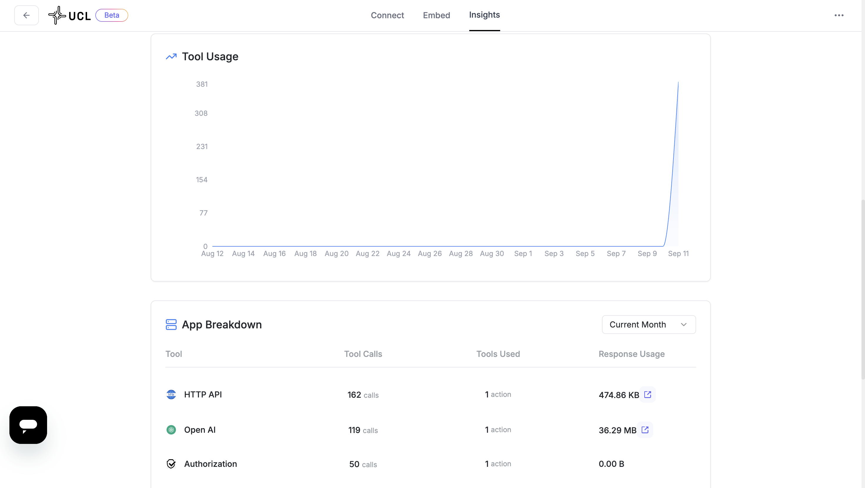 UCL Insights Tool Usage page with a monthly trend graph and App Breakdown table showing tool calls and response usage
