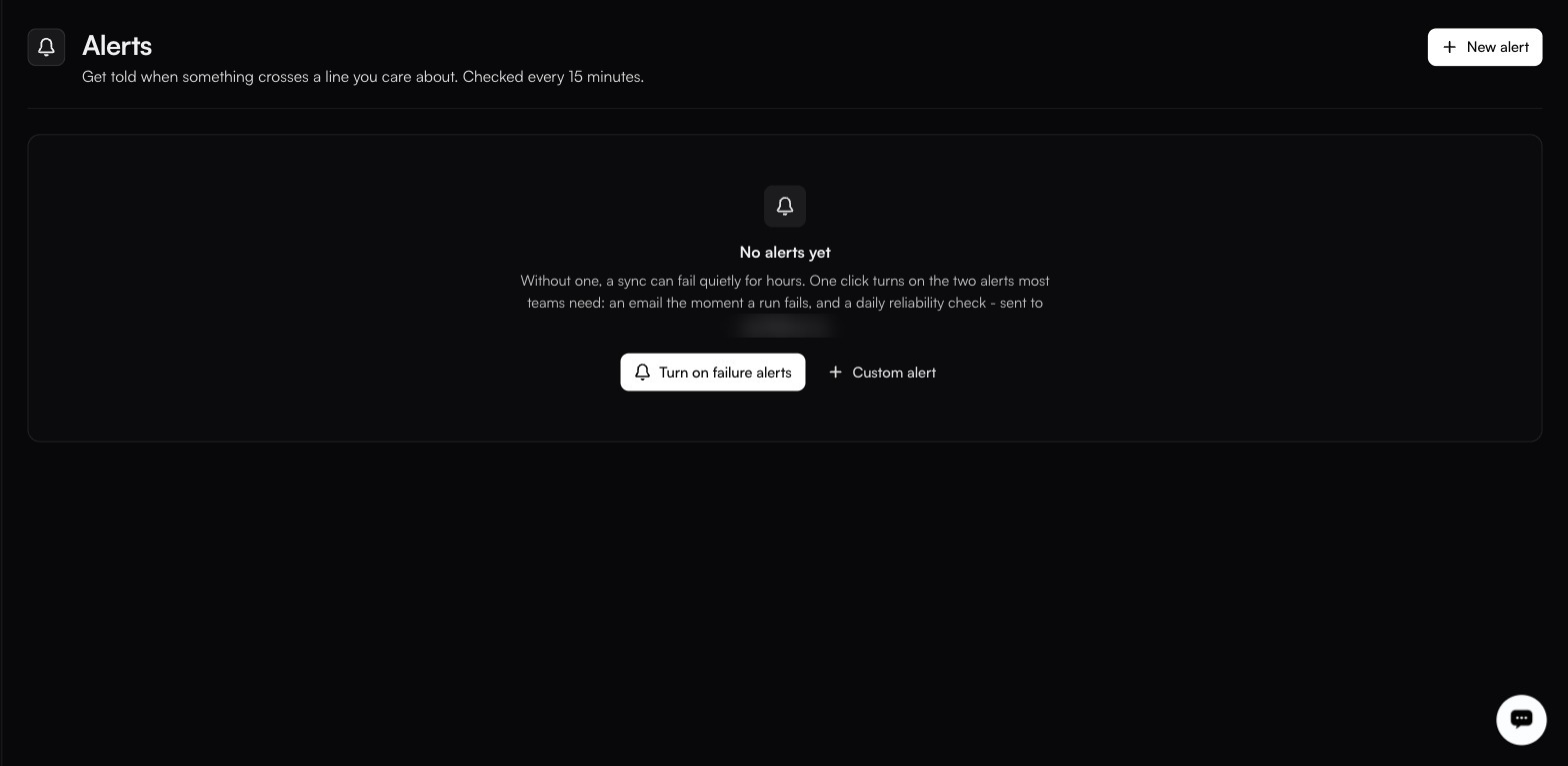 The Alerts page holding only a No alerts yet empty state, naming the destination address it would send to, with Turn on failure alerts and Custom alert buttons and New alert top-right