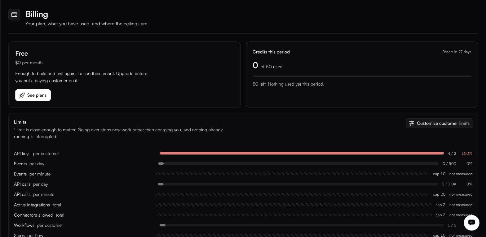 The Billing page with a Free, $0 per month plan card, a Credits this period tile reading 0 of 50 used and resetting in 27 days, and a Limits list where API keys per customer reads 4 / 2, 100%